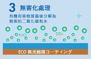 JP-ECO無光觸媒分解甲醛過程3